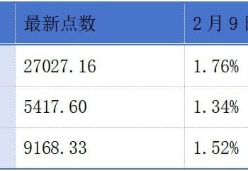 彤程新材递表港交所；香港电讯2025年总收益同比增加5% 丨港交所早参