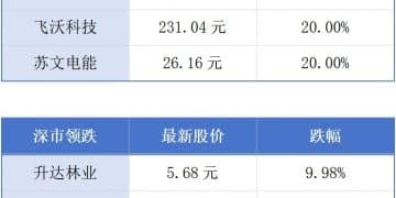 深圳「十五五」瞄准地区生产总值超过5万亿元；「00后」任东莞一上市公司董事长丨大湾区财经早参