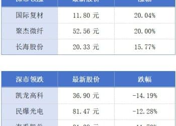 广东迎来第十个万亿级产业集群；香港特首李家超称预计首批稳定币发行人牌照将于3月发出丨大湾区财经早参