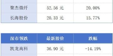 广东迎来第十个万亿级产业集群；香港特首李家超称预计首批稳定币发行人牌照将于3月发出丨大湾区财经早参