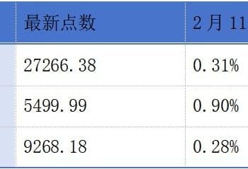 第零智能、ICS集团递表港交所；惠理集团发布正面盈利预告丨港交所早参