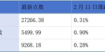 第零智能、ICS集团递表港交所；惠理集团发布正面盈利预告丨港交所早参
