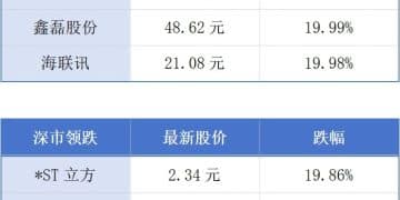 广东诞生第10个万亿产业集群；深圳民营企业总量突破283万家丨大湾区财经早参