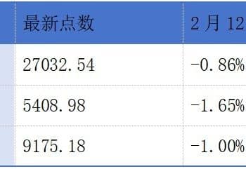思源电气、京新药业、博纳西亚、和夏科技递表港交所；京东科技发布「京东AI付」丨港交所早参