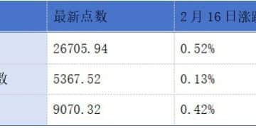 信得科技、哥瑞利、德兰明海、宏业基递表港交所；香港高等法院驳回碧桂园清盘呈请丨港交所早参