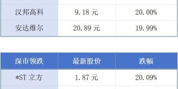 广东正月初八召开新春第一会；影视作品「引爆」深圳文旅新热潮丨大湾区财经早参