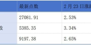 埃斯顿通过港交所聆讯；建滔集团预计2025年录得纯利同比增长超165% 丨港交所早参