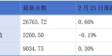 胜宏科技、华依科技、群核科技递表港交所；优乐赛通过港交所聆讯丨港交所早参