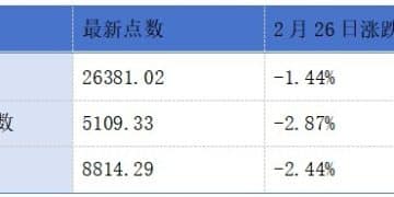 锦欣康养、天辰生物医药、汉方制药递表港交所；港交所、携程、银河娱乐公布2025年全年业绩丨港交所早参