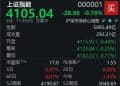 A股低开低走，沪指半日下跌0.7%