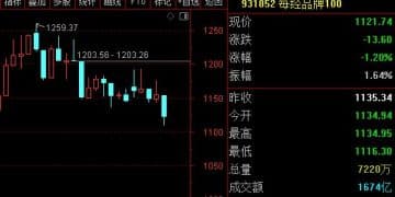 每经品牌100指数稳守1100点，超半数成分股本周实现上涨