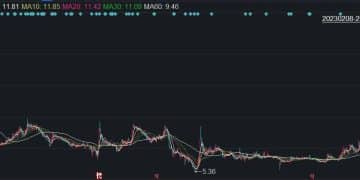 A股回购月报：1月发布回购预案公司数量和额度双降，美的集团再度领衔单月回购金额榜！