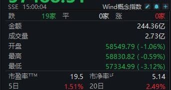白酒指数连续两周上涨，*ST椰岛周跌16% 深陷退市「泥沼」丨酒市周报