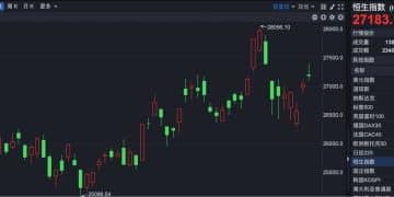 港股复盘 | 港股持续走高 南向资金提前放假了？