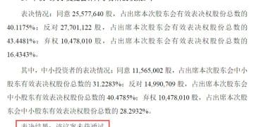 变更会计师事务所议案被否后，*ST宇顺股价逆势涨停！