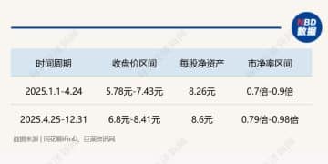 东方创业股价长期破净触发估值提升计划，回购延期+高分红双管齐下