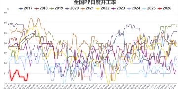 PP仍有上行空间