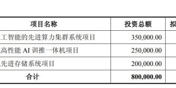 拟募资80亿元加码AI算力！中科曙光锚定训推一体机与先进存储，剑指国产化突围