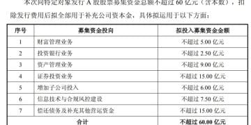西南证券拟定增募资不超过60亿元「补血」，国资大股东助力突破净资本瓶颈