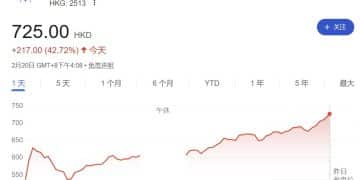调用量增长约5倍，价格仅Claude十分之一，智谱、MiniMax市值双双冲破3000亿港元，市场在疯抢什么？