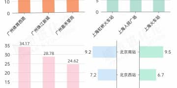 城数Lab. ｜54个轨交城市，哪里是你的「人生站台」？