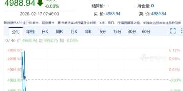 现货金银短线下跌！原油涨超1%，美军18架战机飞向中东