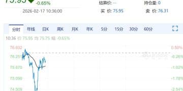 黄金、白银快速下跌！美军大规模增兵，特朗普最新表态