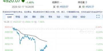 黄金、白银盘中大幅跳水，发生了什么？
