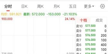 一封致歉信，「全球大模型第一股」蒸发近700亿港元！
