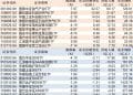 ETF规模速报 | 石油ETF净流入超60亿元，中证500ETF净流出超17亿元
