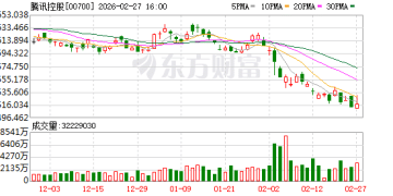 腾讯天美游戏项目人员调整？知情人士回应
