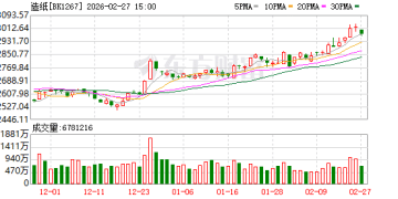 周期热潮推动下 弱势品种造纸要翻身？业内称积极信号初显