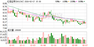 这家券商7名高管变动！怎么回事？公司回应