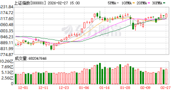 十大机构论市：全球HALO交易 「两会」窗口如何攻守兼备？