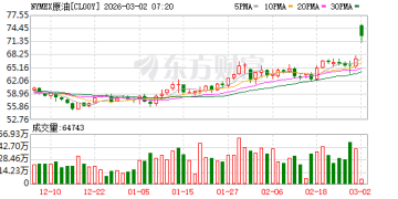 沙特、俄罗斯、伊拉克、阿联酋、科威特、哈萨克斯坦、阿尔及利亚、阿曼宣布增产石油