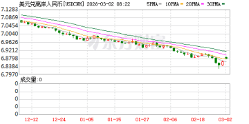 央行出手释放稳汇率信号 人民币将延续双向浮动