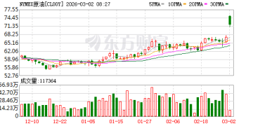 避险情绪升温 国际金银油价格集体上涨