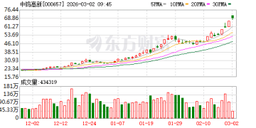 7天5板、3天2板！股价持续大涨 上市钨企纷纷提示风险！