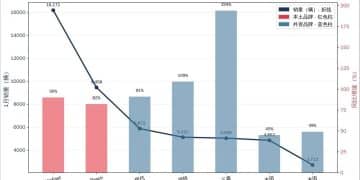 东南亚车市大洗牌：谁在狂飙，谁在退场？