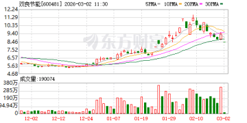 严监管持续！7家A股公司同日遭立案或处罚 双良节能等涉信披问题