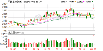 甲醇供应「命门」告急！开盘怎么应对？