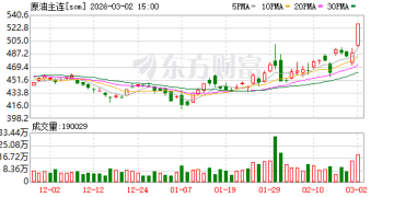 各大资产涨爆了！中东局势引发全球市场波动！美国中央司令部最新回应