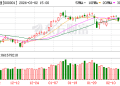 十大券商策略：A股如何开盘？3月涨价逻辑延续 资金避险带热「HALO交易」