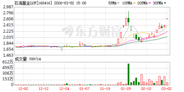 石油基金LOF：将于3月3日开市起至当日10:30停牌