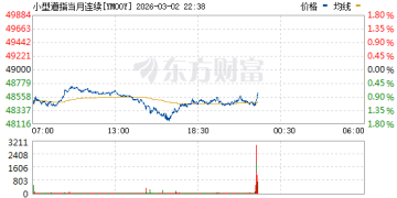 以色列股市大涨 欧股普跌！美股主要股指期货走低