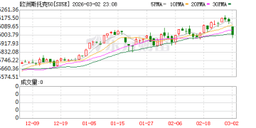 欧洲主要股指大幅下跌 斯托克50指数跌超2%