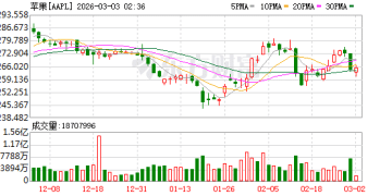苹果发布iPhone 17e：4499元起售 较16e「加量不加价」