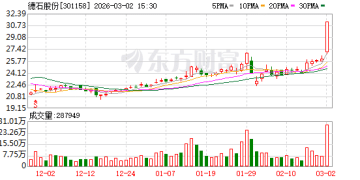 机构调研丨油气设服+可燃冰 这家公司当前国内订单饱满 在中东地区正推进资质入网认证工作