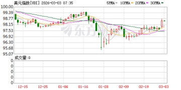 资金急寻「避风港」 全球汇市走势分化
