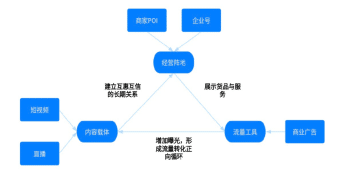 增速59%，抖音这颗新棋稳住了？